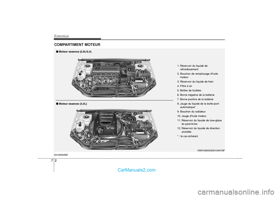 Hyundai Sonata 2008  Manuel du propriétaire (in French) Entretien
2
7
COMPARTIMENT MOTEUR
ONF018003/8G010A01NF
1. Réservoir du liquide de
refroidissement
2. Bouchon de remplissage d’huile moteur
3. Réservoir du liquide de frein 
4. Filtre à air
5. Bo