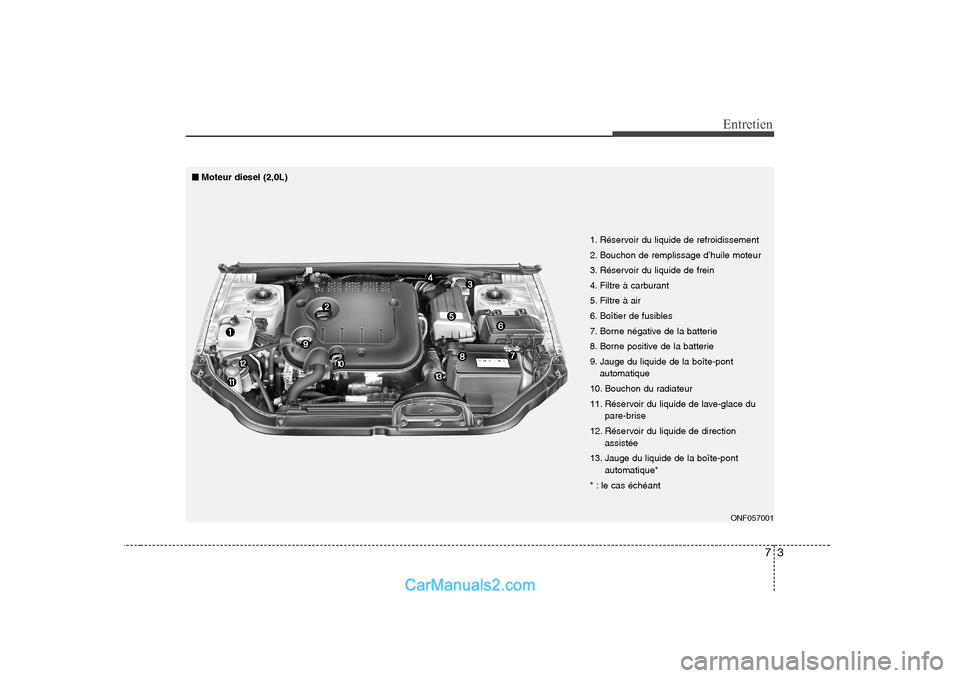 Hyundai Sonata 2008  Manuel du propriétaire (in French) 73
Entretien
ONF057001
1. Réservoir du liquide de refroidissement 
2. Bouchon de remplissage d’huile moteur
3. Réservoir du liquide de frein
4. Filtre à carburant
5. Filtre à air
6. Boîtier de 
