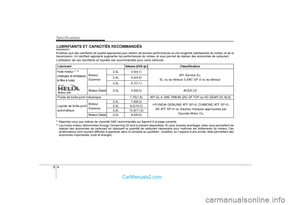 Hyundai Sonata 2008 Manuel du propriétaire (in French) Spécifications
4
9
LUBRIFIANTS ET CAPACITÉS RECOMMANDÉS
I040000AFD
N’utilisez que des lubrifiants de qualité appropriée pour obtenir de bonnes performances et une longévité satisfaisante du Hyundai Sonata 2008 Manuel du propriétaire (in French) Spécifications
4
9
LUBRIFIANTS ET CAPACITÉS RECOMMANDÉS
I040000AFD
N’utilisez que des lubrifiants de qualité appropriée pour obtenir de bonnes performances et une longévité satisfaisante du