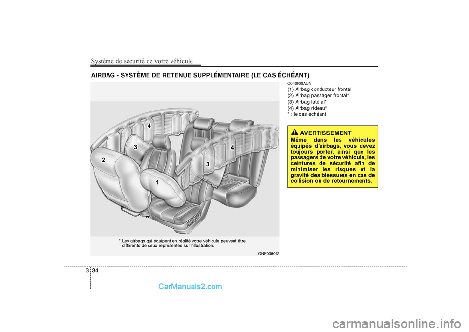 Hyundai Sonata 2008  Manuel du propriétaire (in French) Système de sécurité de votre véhicule 
34
3
C040000AUN (1) Airbag conducteur frontal(2) Airbag passager frontal*
(3) Airbag latéral*
(4) Airbag rideau*
* : le cas échéant
AIRBAG - SYSTÈME DE R