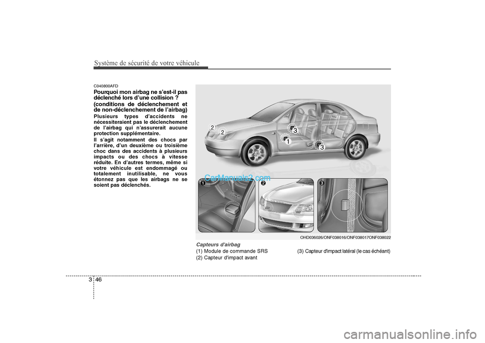 Hyundai Sonata 2008  Manuel du propriétaire (in French) Système de sécurité de votre véhicule 
46
3
C040800AFD 
Pourquoi mon airbag ne s’est-il pas 
déclenché lors d’une collision ?  
(conditions de déclenchement et 
de non-déclenchement de l