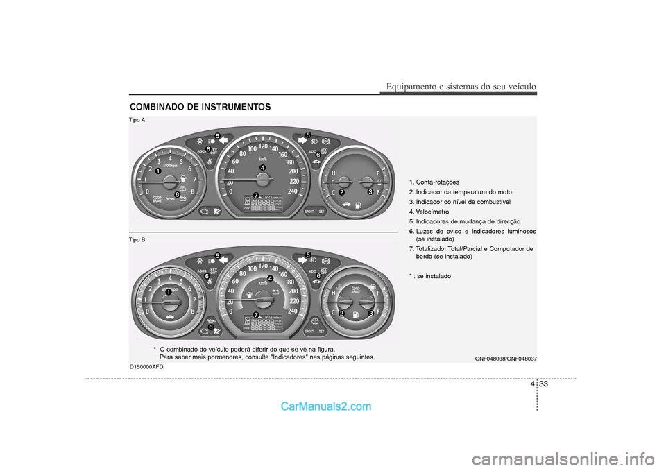 Hyundai Sonata 2008  Manual do proprietário (in Portuguese) 433
Equipamento e sistemas do seu veículo
COMBINADO DE INSTRUMENTOS D150000AFD
1. Conta-rotações  
2. Indicador da temperatura do motor
3. Indicador do nível de combustível
4. Velocímetro
5. Ind