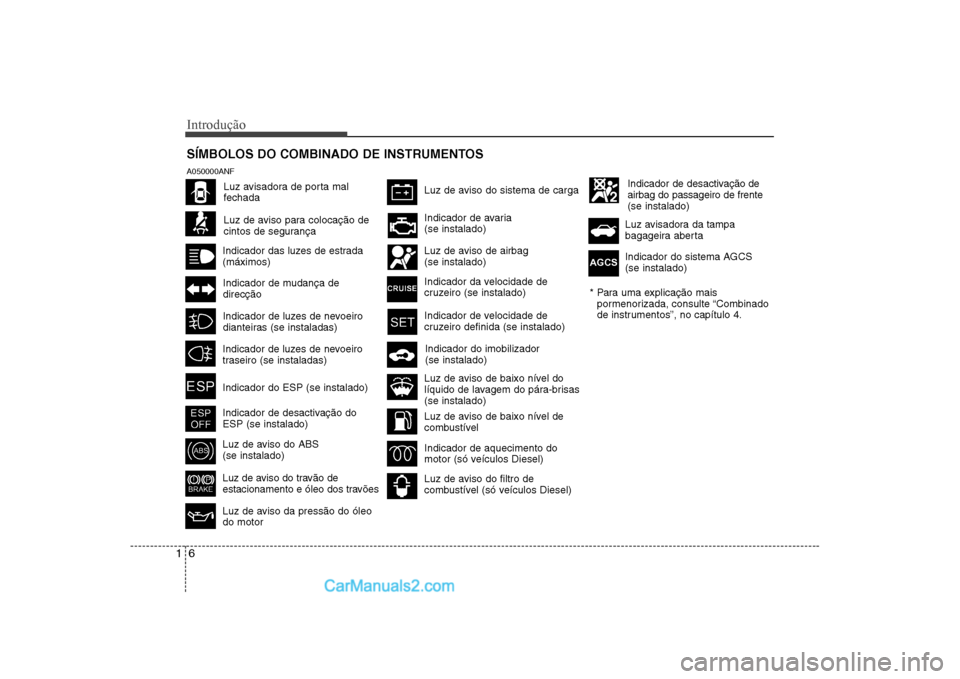 Hyundai Sonata 2008 Manual do proprietário (in Portuguese) Introdução
6
1
SÍMBOLOS DO COMBINADO DE INSTRUMENTOS
Luz de aviso para colocação de
cintos de segurança
Indicador das luzes de estrada(máximos)
Indicador de mudança dedirecção
Indicador de Hyundai Sonata 2008 Manual do proprietário (in Portuguese) Introdução
6
1
SÍMBOLOS DO COMBINADO DE INSTRUMENTOS
Luz de aviso para colocação de
cintos de segurança
Indicador das luzes de estrada(máximos)
Indicador de mudança dedirecção
Indicador de