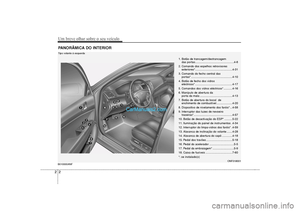 Hyundai Sonata 2008 Manual do proprietário (in Portuguese) Um breve olhar sobre o seu veículo
2
2
PANORÂMICA DO INTERIOR
1. Botão de trancagem/destrancagem
das portas.................................................4-8
2. Comando dos espelhos retrovisores Hyundai Sonata 2008 Manual do proprietário (in Portuguese) Um breve olhar sobre o seu veículo
2
2
PANORÂMICA DO INTERIOR
1. Botão de trancagem/destrancagem
das portas.................................................4-8
2. Comando dos espelhos retrovisores