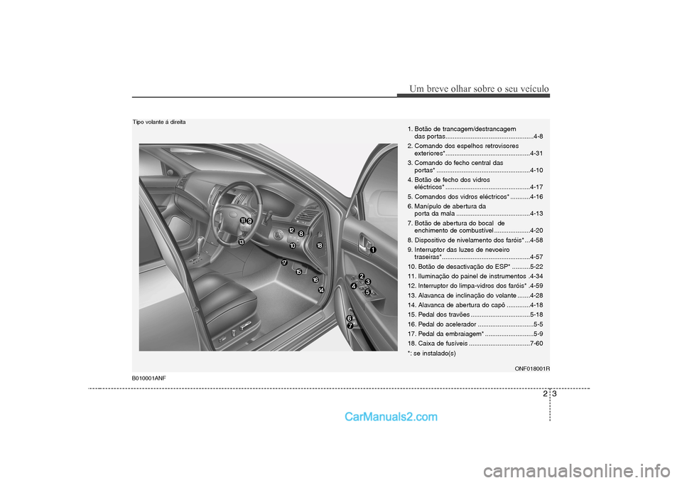 Hyundai Sonata 2008 Manual do proprietário (in Portuguese) 23
Um breve olhar sobre o seu veículo
B010001ANF
1. Botão de trancagem/destrancagem das portas.................................................4-8
2. Comando dos espelhos retrovisores exteriores*... Hyundai Sonata 2008 Manual do proprietário (in Portuguese) 23
Um breve olhar sobre o seu veículo
B010001ANF
1. Botão de trancagem/destrancagem das portas.................................................4-8
2. Comando dos espelhos retrovisores exteriores*...