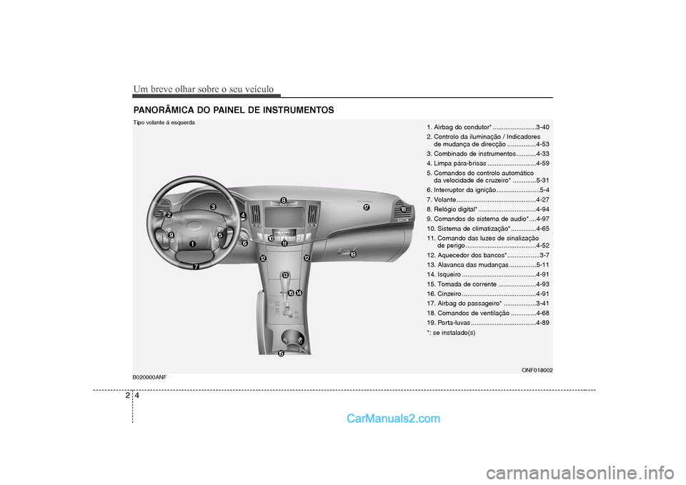 Hyundai Sonata 2008 Manual do proprietário (in Portuguese) Um breve olhar sobre o seu veículo
4
2
PANORÂMICA DO PAINEL DE INSTRUMENTOS
1. Airbag do condutor* ........................3-40
2. Controlo da iluminação / Indicadores
de mudança de direcção Hyundai Sonata 2008 Manual do proprietário (in Portuguese) Um breve olhar sobre o seu veículo
4
2
PANORÂMICA DO PAINEL DE INSTRUMENTOS
1. Airbag do condutor* ........................3-40
2. Controlo da iluminação / Indicadores
de mudança de direcção