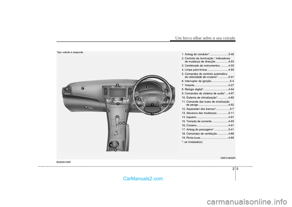 Hyundai Sonata 2008 Manual do proprietário (in Portuguese) 25
Um breve olhar sobre o seu veículo
1. Airbag do condutor* ........................3-40
2. Controlo da iluminação / Indicadores de mudança de direcção ................4-53
3. Combinado de ins Hyundai Sonata 2008 Manual do proprietário (in Portuguese) 25
Um breve olhar sobre o seu veículo
1. Airbag do condutor* ........................3-40
2. Controlo da iluminação / Indicadores de mudança de direcção ................4-53
3. Combinado de ins
