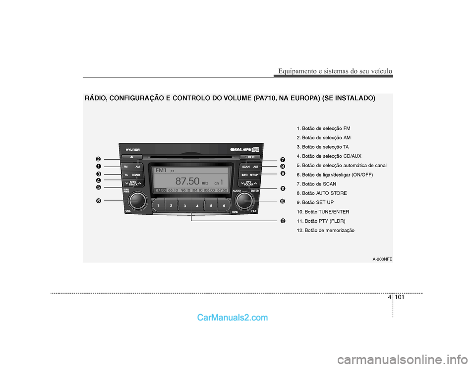 Hyundai Sonata 2008  Manual do proprietário (in Portuguese) 4101
Equipamento e sistemas do seu veículo
A-200NFE
1. Botão de selecção FM  
2. Botão de selecção AM
3. Botão de selecção TA
4. Botão de selecção CD/AUX
5. Botão de selecção automáti