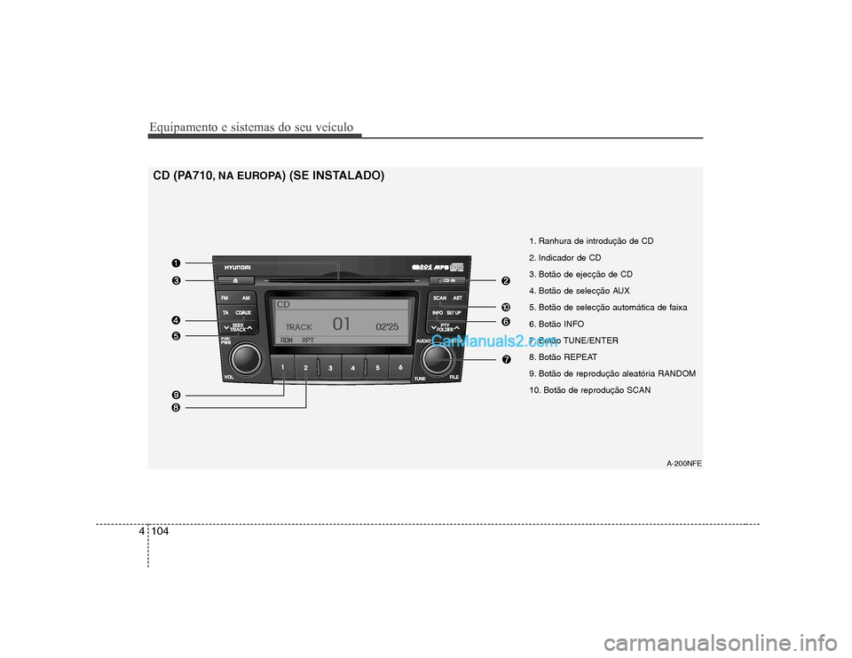Hyundai Sonata 2008  Manual do proprietário (in Portuguese) Equipamento e sistemas do seu veículo
104
4
1. Ranhura de introdução de CD 
2. Indicador de CD
3. Botão de ejecção de CD
4. Botão de selecção AUX
5. Botão de selecção automática de faixa
