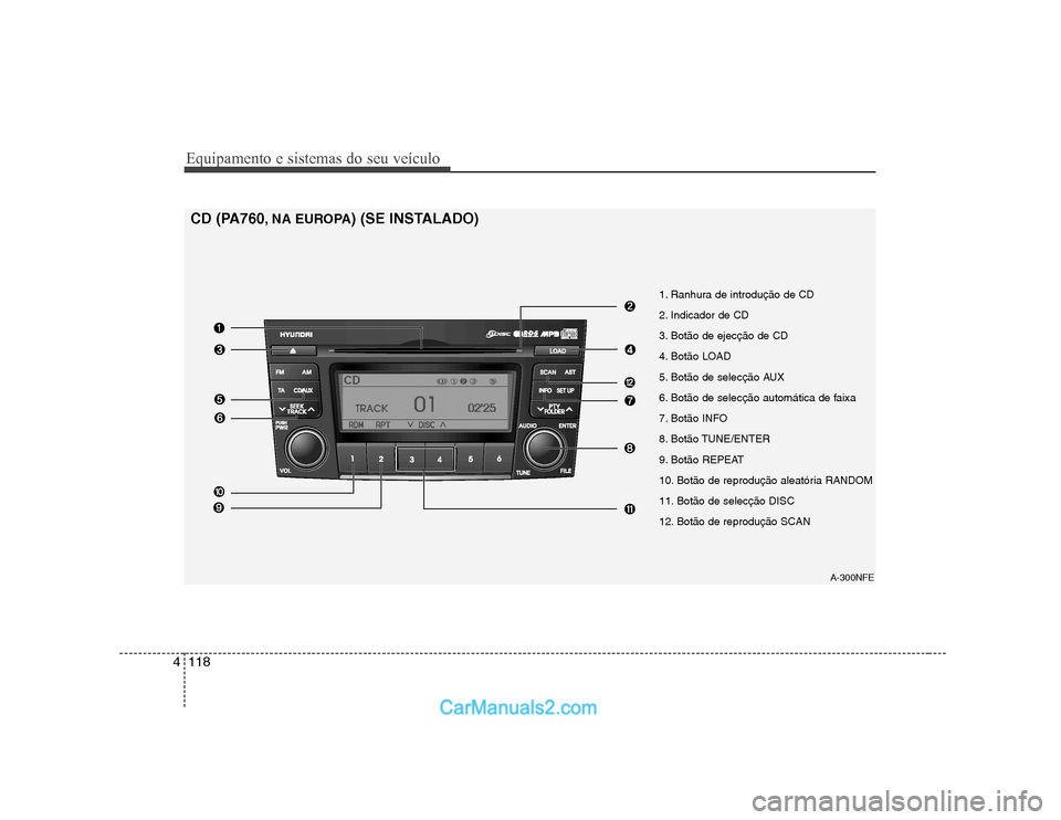 Hyundai Sonata 2008  Manual do proprietário (in Portuguese) Equipamento e sistemas do seu veículo
118
4
1. Ranhura de introdução de CD 
2. Indicador de CD
3. Botão de ejecção de CD
4. Botão LOAD
5. Botão de selecção AUX
6. Botão de selecção autom