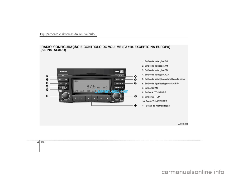 Hyundai Sonata 2008  Manual do proprietário (in Portuguese) Equipamento e sistemas do seu veículo
130
4
A-300NFD
1. Botão de selecção FM 
2. Botão de selecção AM
3. Botão de selecção CD
4. Botão de selecção AUX
5. Botão de selecção automática 
