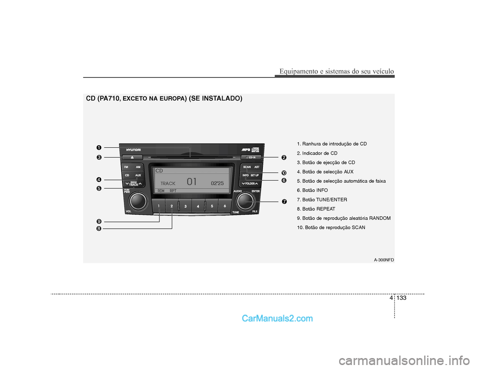 Hyundai Sonata 2008  Manual do proprietário (in Portuguese) 4133
Equipamento e sistemas do seu veículo
1. Ranhura de introdução de CD 
2. Indicador de CD
3. Botão de ejecção de CD
4. Botão de selecção AUX
5. Botão de selecção automática de faixa
6