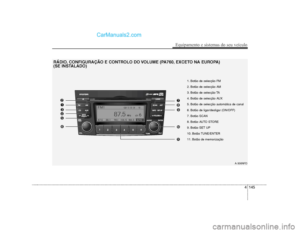 Hyundai Sonata 2008  Manual do proprietário (in Portuguese) 4145
Equipamento e sistemas do seu veículo
A-300NFD
1. Botão de selecção FM 
2. Botão de selecção AM
3. Botão de selecção TA
4. Botão de selecção AUX
5. Botão de selecção automática d
