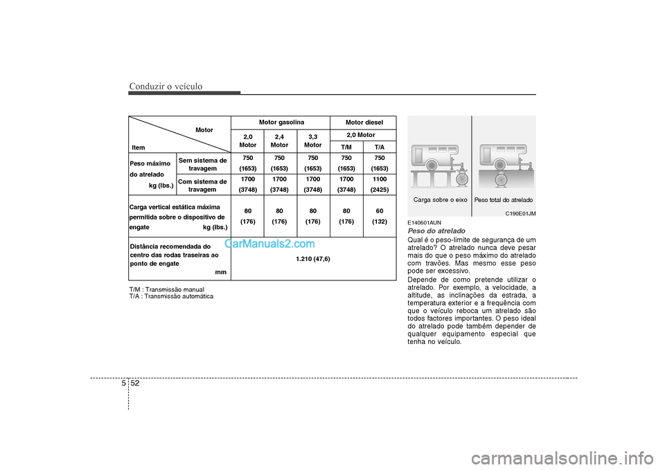 Hyundai Sonata 2008 Manual do proprietário (in Portuguese) Conduzir o veículo
52
5
E140601AUN
Peso do atrelado
Qual é o peso-limite de segurança de um
atrelado? O atrelado nunca deve pesarmais do que o peso máximo do atrelado
com travões. Mas mesmo esse Hyundai Sonata 2008 Manual do proprietário (in Portuguese) Conduzir o veículo
52
5
E140601AUN
Peso do atrelado
Qual é o peso-limite de segurança de um
atrelado? O atrelado nunca deve pesarmais do que o peso máximo do atrelado
com travões. Mas mesmo esse
