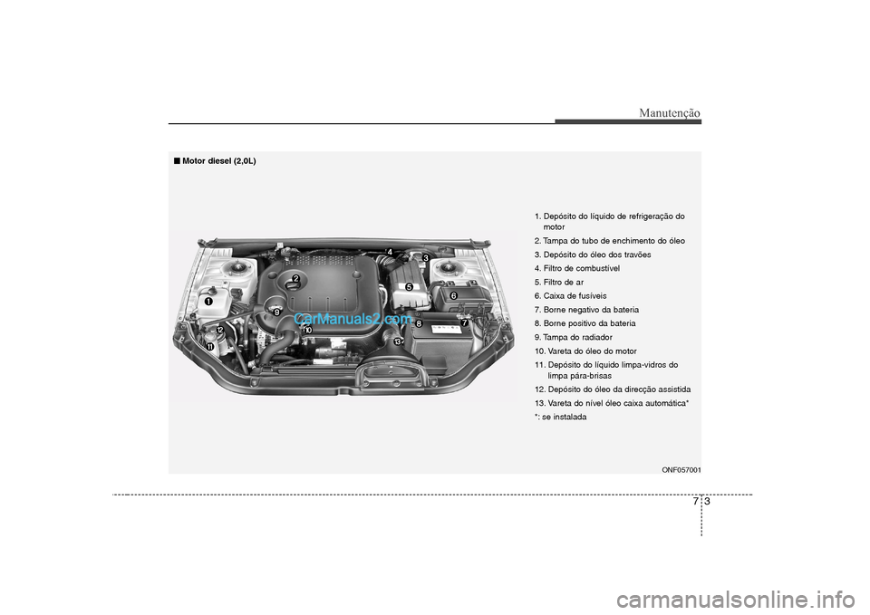 Hyundai Sonata 2008  Manual do proprietário (in Portuguese) 73
Manutenção
ONF057001
1. Depósito do líquido de refrigeração do
motor
2. Tampa do tubo de enchimento do óleo 
3. Depósito do óleo dos travões
4. Filtro de combustível
5. Filtro de ar
6. C