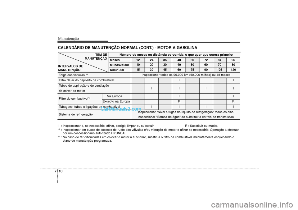 Hyundai Sonata 2008 Manual do proprietário (in Portuguese) Manutenção
10
7
CALENDÁRIO DE MANUTENÇÃO NORMAL (CONT.) - MOTOR A GASOLINA
I : Inspeccionar e, se necessário, afinar, corrigir, limpar ou substituir. R : Substituir ou mudar. * 4
: Inspeccionar Hyundai Sonata 2008 Manual do proprietário (in Portuguese) Manutenção
10
7
CALENDÁRIO DE MANUTENÇÃO NORMAL (CONT.) - MOTOR A GASOLINA
I : Inspeccionar e, se necessário, afinar, corrigir, limpar ou substituir. R : Substituir ou mudar. * 4
: Inspeccionar