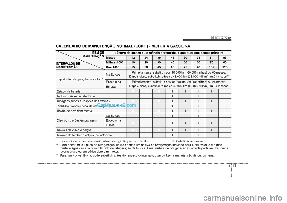 Hyundai Sonata 2008 Manual do proprietário (in Portuguese) 711
Manutenção
CALENDÁRIO DE MANUTENÇÃO NORMAL (CONT.) - MOTOR A GASOLINA
I : Inspeccionar e, se necessário, afinar, corrigir, limpar ou substituir. R : Substituir ou mudar. *6
: Para deitar mai Hyundai Sonata 2008 Manual do proprietário (in Portuguese) 711
Manutenção
CALENDÁRIO DE MANUTENÇÃO NORMAL (CONT.) - MOTOR A GASOLINA
I : Inspeccionar e, se necessário, afinar, corrigir, limpar ou substituir. R : Substituir ou mudar. *6
: Para deitar mai