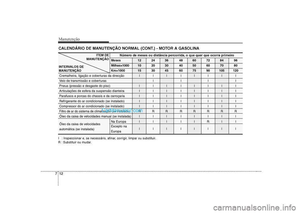 Hyundai Sonata 2008 Manual do proprietário (in Portuguese) Manutenção
12
7
CALENDÁRIO DE MANUTENÇÃO NORMAL (CONT.) - MOTOR A GASOLINA
I : Inspeccionar e, se necessário, afinar, corrigir, limpar ou substituir.
R : Substituir ou mudar.
Número de meses o Hyundai Sonata 2008 Manual do proprietário (in Portuguese) Manutenção
12
7
CALENDÁRIO DE MANUTENÇÃO NORMAL (CONT.) - MOTOR A GASOLINA
I : Inspeccionar e, se necessário, afinar, corrigir, limpar ou substituir.
R : Substituir ou mudar.
Número de meses o