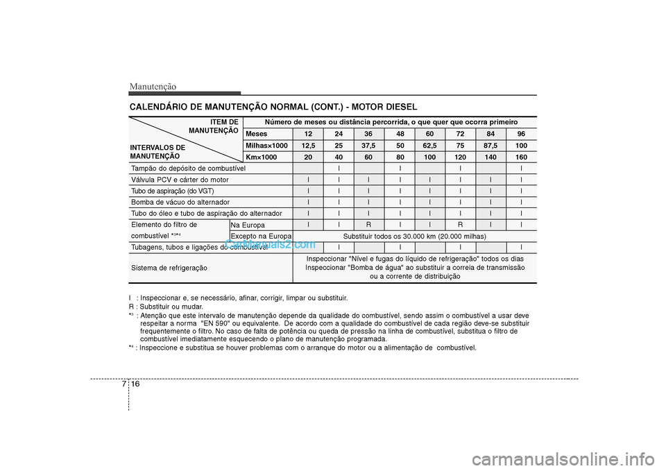 Hyundai Sonata 2008  Manual do proprietário (in Portuguese) Manutenção
16
7
CALENDÁRIO DE MANUTENÇÃO NORMAL (CONT.) - MOTOR DIESEL
I : Inspeccionar e, se necessário, afinar, corrigir, limpar ou substituir. 
R : Substituir ou mudar.* 3
: Atenção que est