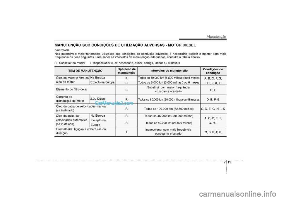 Hyundai Sonata 2008  Manual do proprietário (in Portuguese) 719
Manutenção
MANUTENÇÃO SOB CONDIÇÕES DE UTILIZAÇÃO ADVERSAS - MOTOR DIESEL 
G040200AFD 
Nos automóveis maioritariamente utilizados sob condições de condução adversas, é necessário as