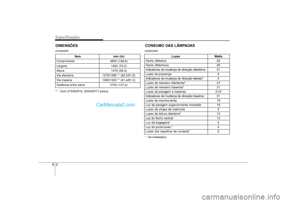 Hyundai Sonata 2008  Manual do proprietário (in Portuguese) Especificações
2
9
DIMENSÕES
Luzes Watts
Faróis (Médios)  55 
Faróis (Máximos)  55
Indicadores de mudança de direcção dianteiros  21 
Luzes de presença 5 
Indicadores de mudança de direcç