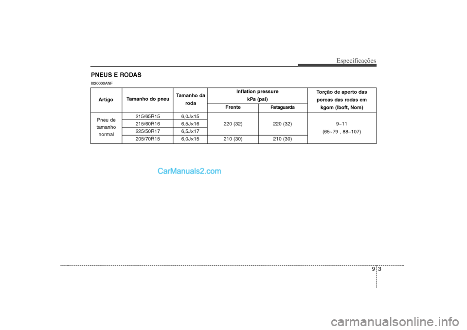 Hyundai Sonata 2008  Manual do proprietário (in Portuguese) 93
Especificações
PNEUS E RODAS
I020000ANF
Inflation pressure   kPa (psi)
Frente Retaguarda
215/65R15 6,0J×15 
215/60R16 6,5J×16 220 (32) 220 (32)225/50R17 6,5J×17
205/70R15 6,0J×15 210 (30) 210