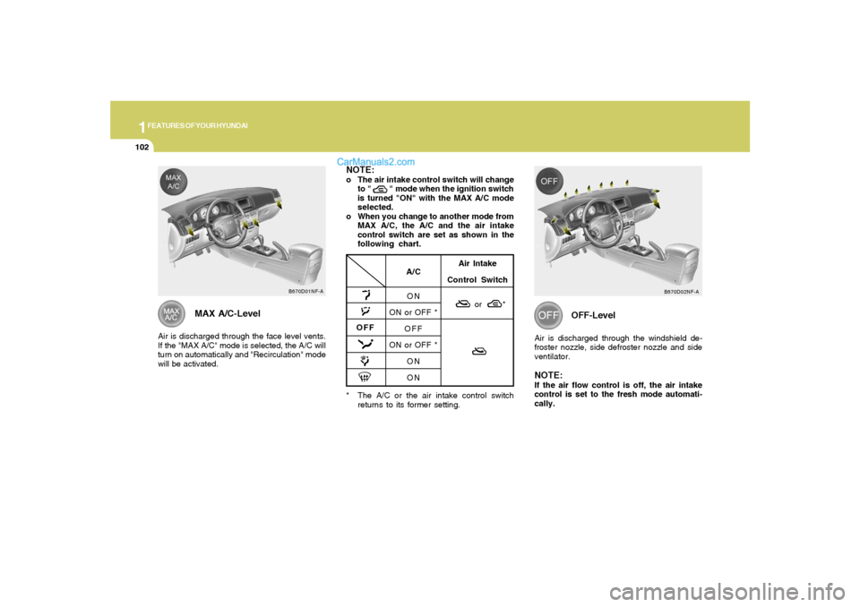 Hyundai Sonata 2007  Owners Manual 1FEATURES OF YOUR HYUNDAI
102
MAX A/C-Level
Air is discharged through the face level vents.
If the "MAX A/C" mode is selected, the A/C will
turn on automatically and "Recirculation" mode
will be activ