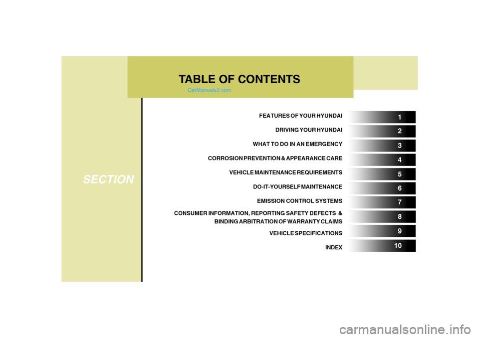 Hyundai Sonata 2007  Owners Manual TABLE OF CONTENTS
SECTION
5 1
2
3
4
6
7
8
9
10
FEATURES OF YOUR HYUNDAI
DRIVING YOUR HYUNDAI
WHAT TO DO IN AN EMERGENCY
CORROSION PREVENTION & APPEARANCE CARE
VEHICLE MAINTENANCE REQUIREMENTS
DO-IT-YO