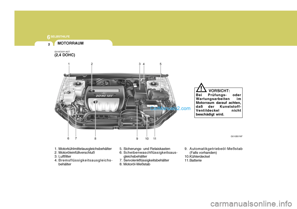 Hyundai Sonata 2007  Betriebsanleitung (in German) 6SELBSTHILFE
2MOTORRAUM
G010B01NF
G010C03Y-AST (2,4 DOHC)
5. Sicherungs- und Relaiskasten 
6. Scheibenwaschflüssigkeitsaus-gleichsbehälter
7. Servolenkflüssigkeitsbehälter
8. Motoröl-Meßstab
1. 