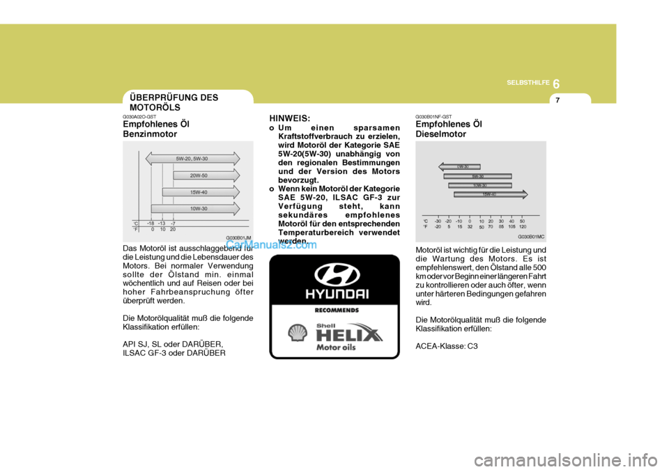 Hyundai Sonata 2007 Betriebsanleitung (in German) 6
SELBSTHILFE
7ÜBERPRÜFUNG DES MOTORÖLS
G030A02O-GST Empfohlenes Öl Benzinmotor
Das Motoröl ist ausschlaggebend für die Leistung und die Lebensdauer des Motors. Bei normaler Verwendungsollte der Hyundai Sonata 2007 Betriebsanleitung (in German) 6
SELBSTHILFE
7ÜBERPRÜFUNG DES MOTORÖLS
G030A02O-GST Empfohlenes Öl Benzinmotor
Das Motoröl ist ausschlaggebend für die Leistung und die Lebensdauer des Motors. Bei normaler Verwendungsollte der
