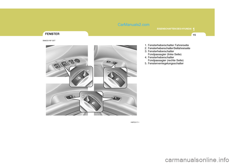 Hyundai Sonata 2007  Betriebsanleitung (in German) 1
EIGENSCHAFTEN DES HYUNDAI
15FENSTER
HNF2017-11. Fensterheberschalter Fahrerseite 
2. Fensterheberschalter Beifahrerseite 
3. Fensterheberschalter
Fondpassagier (linke Seite)
4. Fensterheberschalter 