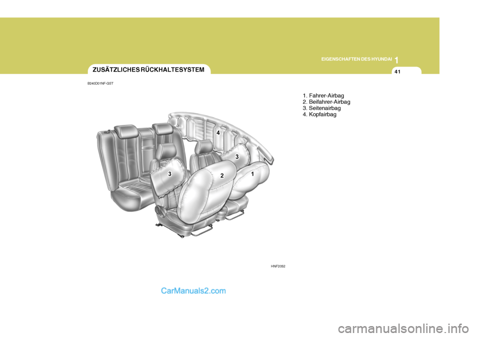 Hyundai Sonata 2007  Betriebsanleitung (in German) 1
EIGENSCHAFTEN DES HYUNDAI
41ZUSÄTZLICHES RÜCKHALTESYSTEM
1. Fahrer-Airbag 2. Beifahrer-Airbag3. Seitenairbag 4. Kopfairbag
HNF2052
B240D01NF-GST   
