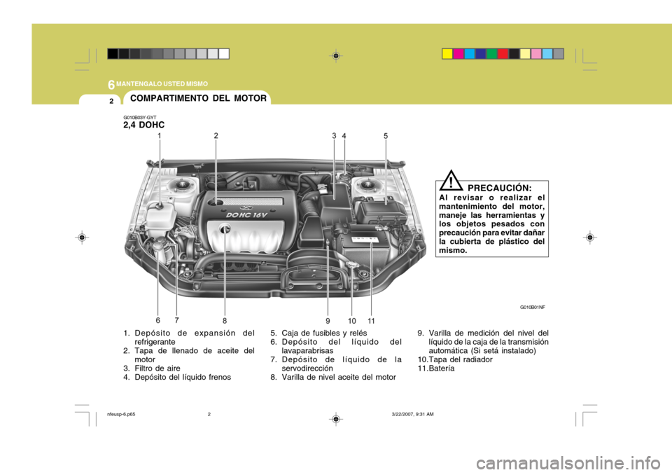Hyundai Sonata 2007  Manual del propietario (in Spanish) 6MANTENGALO USTED MISMO
2
1. Depósito de expansión del
refrigerante
2. Tapa de llenado de aceite del motor
3. Filtro de aire 
4. Depósito del líquido frenos 5. Caja de fusibles y relés
6. Depósi