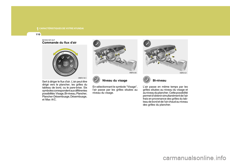 Hyundai Sonata 2007  Manuel du propriétaire (in French) 1CARACTÉRISTIQUES DE VOTRE HYUNDAI
110
B670D01NF-GUT Commande du flux dair Sert à diriger le flux dair. Lair peut être dirigé vers le plancher, les grilles du tableau de bord, ou le pare-brise.