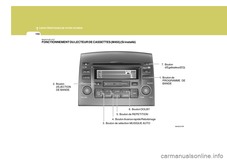 Hyundai Sonata 2007  Manuel du propriétaire (in French) 1CARACTÉRISTIQUES DE VOTRE HYUNDAI
150
M445C01NF
M455C01NF-GUT FONCTIONNEMENT DU LECTEUR DE CASSETTES (M455) (Si installé)
1. Bouton dePROGRAMME DE BANDE
2. Bouton
dEJECTION DE BANDE
3. Bouton de s