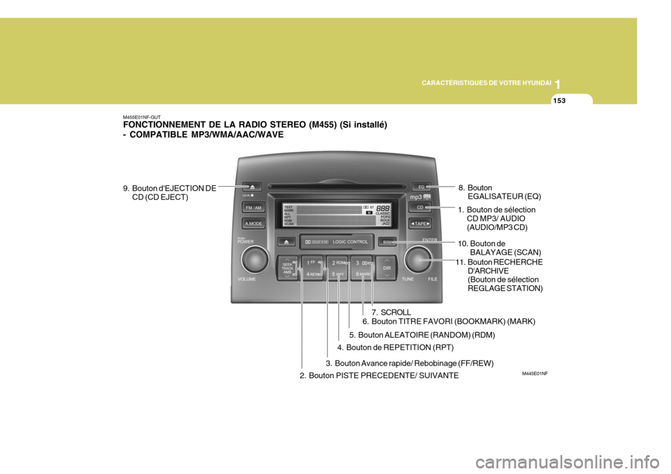 Hyundai Sonata 2007  Manuel du propriétaire (in French) 1
CARACTÉRISTIQUES DE VOTRE HYUNDAI
153
M445E01NF
M455E01NF-GUT FONCTIONNEMENT DE LA RADIO STEREO (M455) (Si installé) - COMPATIBLE MP3/WMA/AAC/WAVE
9. Bouton dEJECTION DE CD (CD EJECT) 8. Bouton
E