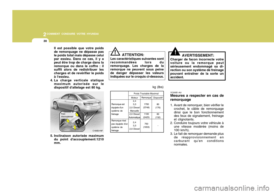 Hyundai Sonata 2007 Manuel du propriétaire (in French) 2COMMENT CONDUIRE VOTRE HYUNDAI
30
Il est possible que votre poids de remorquage ne dépasse pasle poids total mais dépasse celui par essieu. Dans ce cas, il y a peut être trop de charge dans laremo Hyundai Sonata 2007 Manuel du propriétaire (in French) 2COMMENT CONDUIRE VOTRE HYUNDAI
30
Il est possible que votre poids de remorquage ne dépasse pasle poids total mais dépasse celui par essieu. Dans ce cas, il y a peut être trop de charge dans laremo