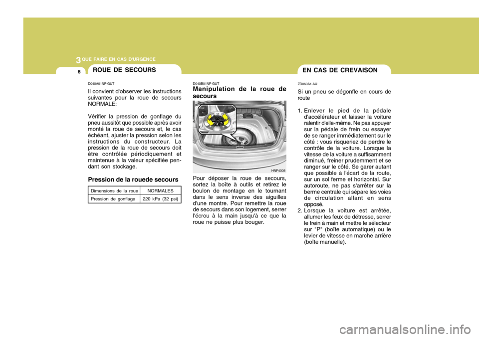 Hyundai Sonata 2007 Manuel du propriétaire (in French) 3QUE FAIRE EN CAS DURGENCE
6ROUE DE SECOURS
D040A01NF-GUT Il convient dobserver les instructions
suivantes pour la roue de secours NORMALE:
Vérifier la pression de gonflage du
pneu aussitôt que po Hyundai Sonata 2007 Manuel du propriétaire (in French) 3QUE FAIRE EN CAS DURGENCE
6ROUE DE SECOURS
D040A01NF-GUT Il convient dobserver les instructions
suivantes pour la roue de secours NORMALE:
Vérifier la pression de gonflage du
pneu aussitôt que po