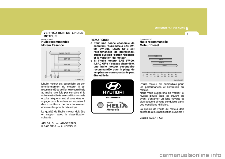 Hyundai Sonata 2007  Manuel du propriétaire (in French) 6
ENTRETIEN PAR VOS SOINS
7VERIFICATION DE LHUILE MOTEUR
G030A02O-GUT Huile recommandée Moteur Essence REMARQUE:
o Pour une bonne économie de carburant, lhuile moteur SAE 5W- 20 (5W-30), ILSAC GF-