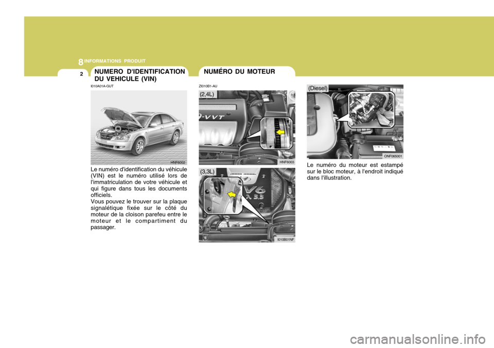 Hyundai Sonata 2007  Manuel du propriétaire (in French) 8INFORMATIONS PRODUIT
2
ZI010B1-AU
Le numéro du moteur est estampé sur le bloc moteur, à lendroit indiqué dans lillustration.
NUMERO DIDENTIFICATION DU VEHICULE (VIN)
I010A01A-GUT Le numéro d