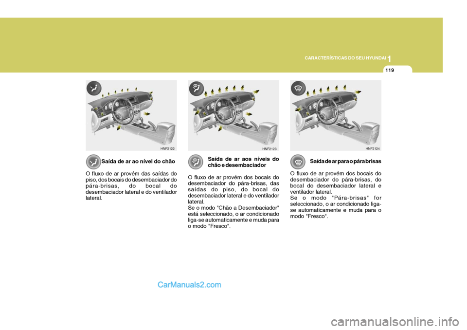 Hyundai Sonata 2007  Manual do proprietário (in Portuguese) 1
CARACTERÍSTICAS DO SEU HYUNDAI
119
Saída de ar ao nível do chão
O fluxo de ar provém das saídas do piso, dos bocais do desembaciador do pára-brisas, do bocal dodesembaciador lateral e do vent