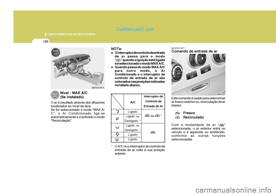 Hyundai Sonata 2007  Manual do proprietário (in Portuguese) 1CARACTERÍSTICAS DO SEU HYUNDAI
120
Ligado
Ligado ou
Desligado *
Ligado ou
Desligado * Ligado Ligado Interruptor de
Controlo da
Entrada de Ar
      ou       *
A/C
B670C02Y-APT Comando de entrada de a