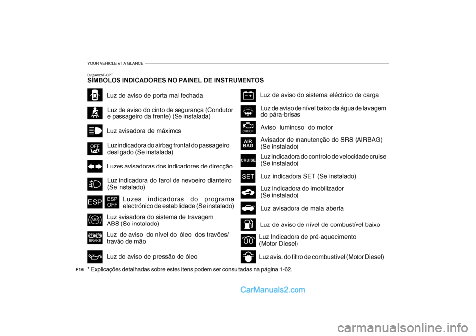 Hyundai Sonata 2007  Manual do proprietário (in Portuguese) YOUR VEHICLE AT A GLANCE
Luz avisadora de máximos
Luz de aviso de porta mal fechada
Luz de aviso do cinto de segurança (Condutor e passageiro da frente) (Se instalada)
Luzes avisadoras dos indicador