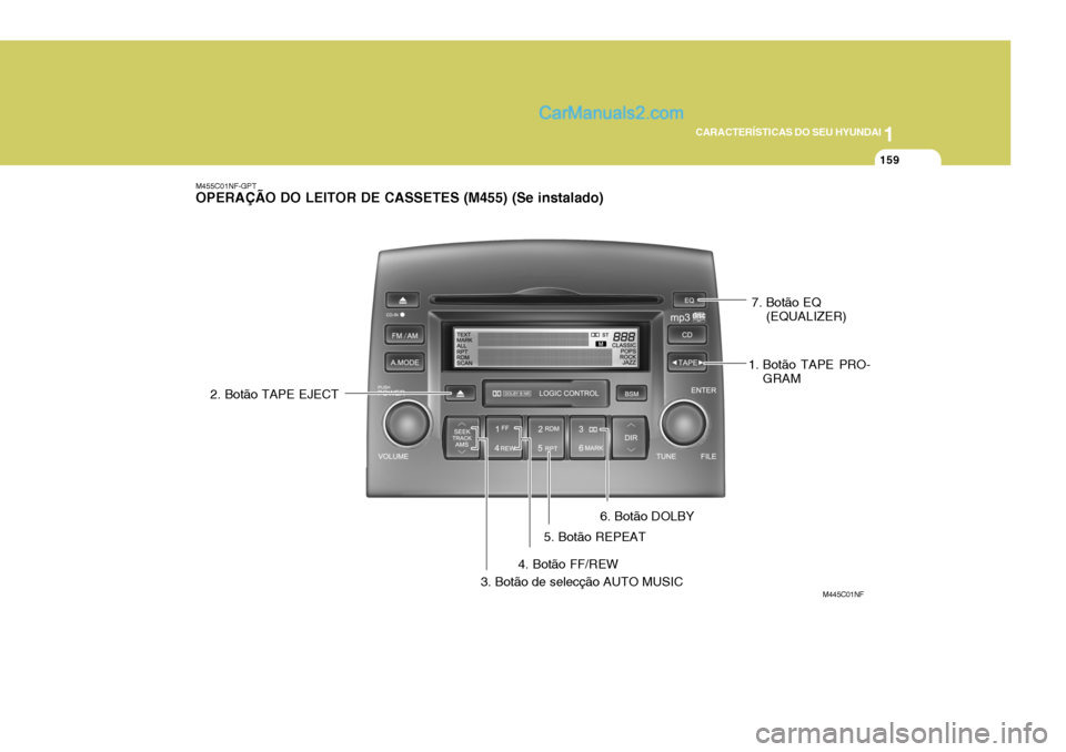 Hyundai Sonata 2007  Manual do proprietário (in Portuguese) 1
CARACTERÍSTICAS DO SEU HYUNDAI
159
M445C01NF
M455C01NF-GPT OPERAÇÃO DO LEITOR DE CASSETES (M455) (Se instalado)
1. Botão TAPE PRO-
GRAM
2. Botão TAPE EJECT
3. Botão de selecção AUTO MUSIC4. 
