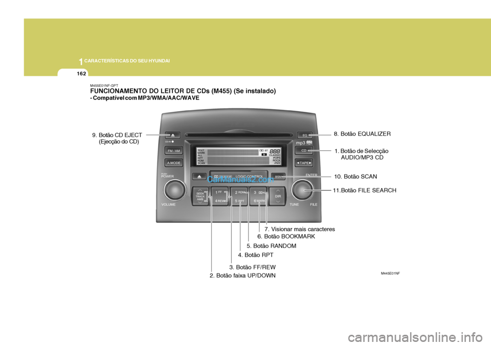 Hyundai Sonata 2007  Manual do proprietário (in Portuguese) 1CARACTERÍSTICAS DO SEU HYUNDAI
162
9. Botão CD EJECT
(Ejecção do CD)
M455E01NF-GPT FUNCIONAMENTO DO LEITOR DE CDs (M455) (Se instalado) - Compatível com MP3/WMA/AAC/WAVE
M445E01NF
1. Botão de S