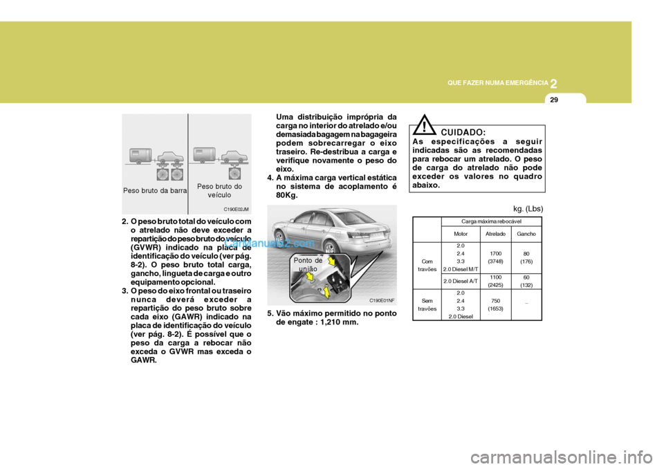 Hyundai Sonata 2007  Manual do proprietário (in Portuguese) 2
QUE FAZER NUMA EMERGÊNCIA
29
C190E02JM
2. O peso bruto total do veículo com o atrelado não deve exceder a repartição do peso bruto do veículo(GVWR) indicado na placa de identificação do veí
