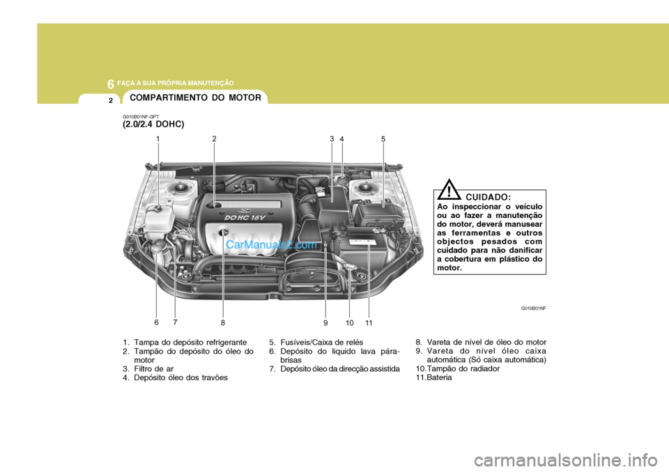 Hyundai Sonata 2007  Manual do proprietário (in Portuguese) 6 FAÇA A SUA PRÓPRIA MANUTENÇÃO
2
G010B01NF-GPT (2.0/2.4 DOHC)COMPARTIMENTO DO MOTOR
G010B01NF
CUIDADO:
Ao inspeccionar o veículo
ou ao fazer a manutenção do motor, deverá manusearas ferrament