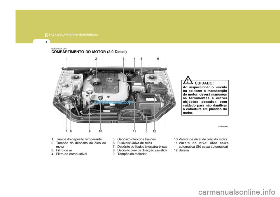 Hyundai Sonata 2007  Manual do proprietário (in Portuguese) 6 FAÇA A SUA PRÓPRIA MANUTENÇÃO
4
G010C01NF-GPT COMPARTIMENTO DO MOTOR (2.0 Diesel)
ONF055001
CUIDADO:
Ao inspeccionar o veículo ou ao fazer a manutenção do motor, deverá manusearas ferramenta