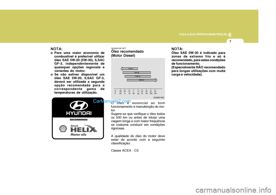 Hyundai Sonata 2007  Manual do proprietário (in Portuguese) 6
 FAÇA A SUA PRÓPRIA MANUTENÇÃO
7
NOTA:
o Para uma maior economia de combustível é preferível utilizar óleo SAE 5W-20 (5W-30), ILSAC GF-3, independentemente de quaisquer opções regionais ev