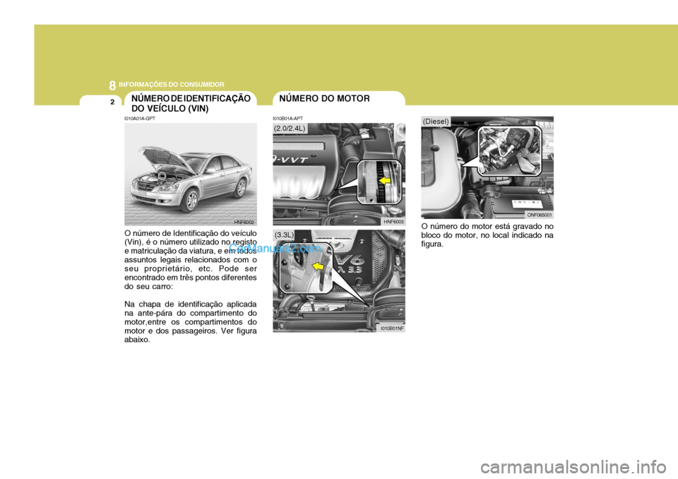 Hyundai Sonata 2007  Manual do proprietário (in Portuguese) 8INFORMAÇÕES DO CONSUMIDOR
2NÚMERO DE IDENTIFICAÇÃO DO VEÍCULO (VIN)
I010B01A-APT
I010A01A-GPT O número de Identificação do veículo (Vin), é o número utilizado no registo e matriculação 